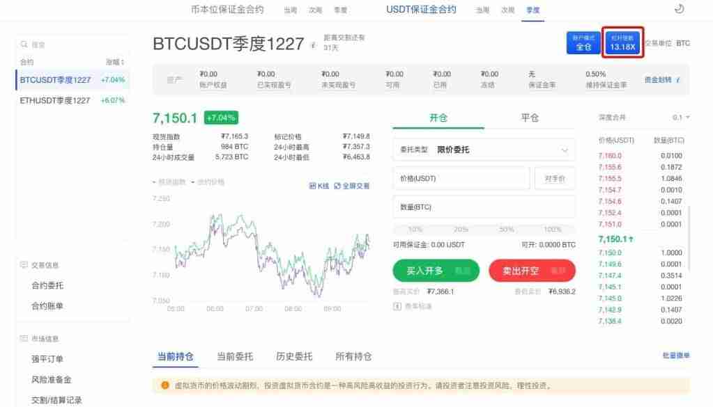 加密货币逐仓保证金如何计算？逐仓保证金公式介绍